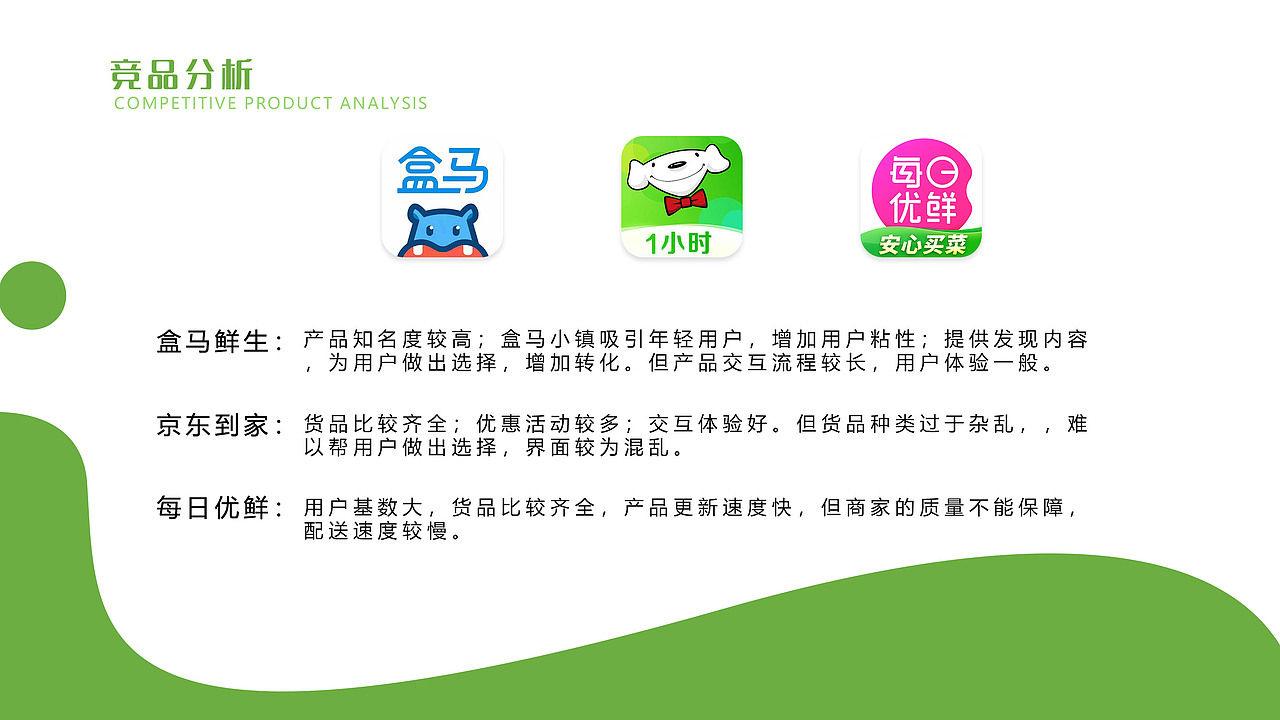 生鲜APP界面设计（图ZMjgzMjEzNjQ0） - APP界面 - 站酷设计师苍织原创素材 - 站酷ZCOOL