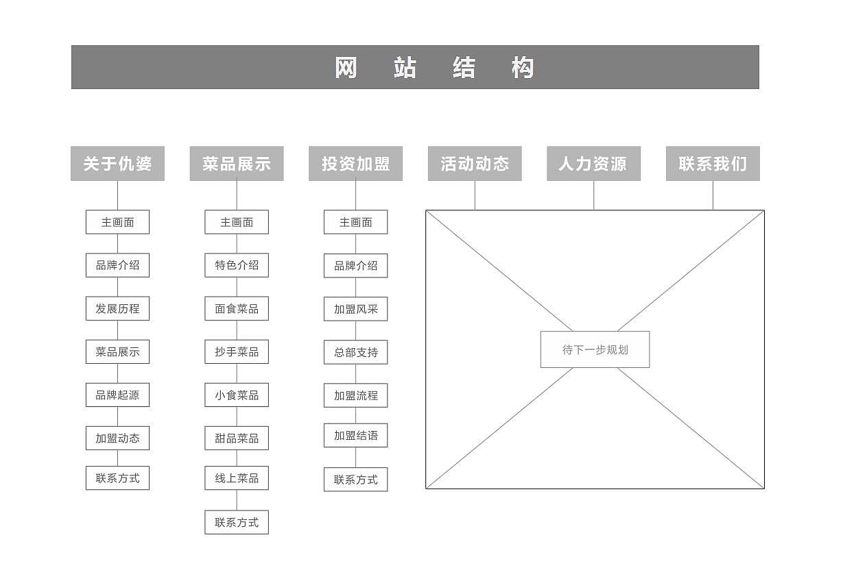 华羽一餐饮连锁网站策划设计（图ZMTAwMjM2MzM2） - 企业官网 - 站酷设计师华羽设计原创素材 - 站酷ZCOOL