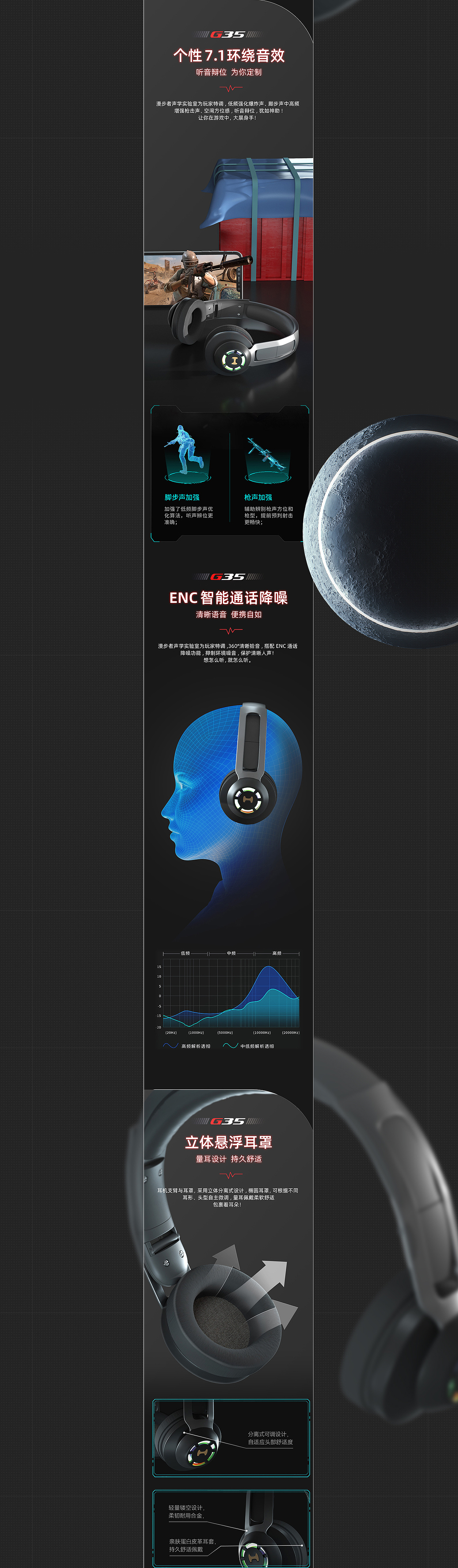 2022耳机详情页×2（图ZMjk2MDkxMTgw） - 电商 - 站酷设计师快乐男原创素材 - 站酷ZCOOL