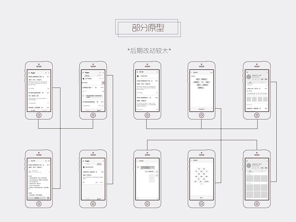 Project（图ZMzczOTA3MTI=） - APP界面 - 站酷设计师想上天的A君原创素材 - 站酷ZCOOL