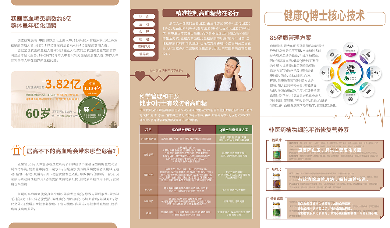 健康管理折页
