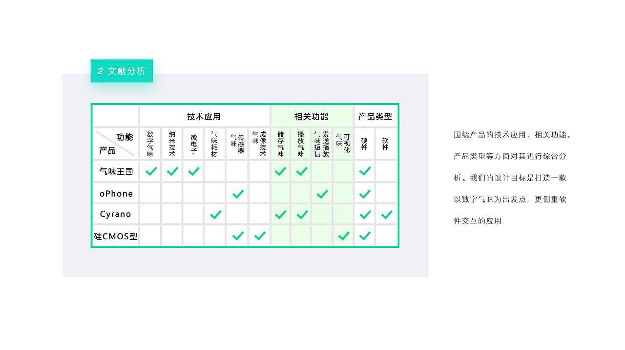2020UI作品集（图ZMjE3MTQzNjA4） - APP界面 - 站酷设计师橘子皮V原创素材 - 站酷ZCOOL