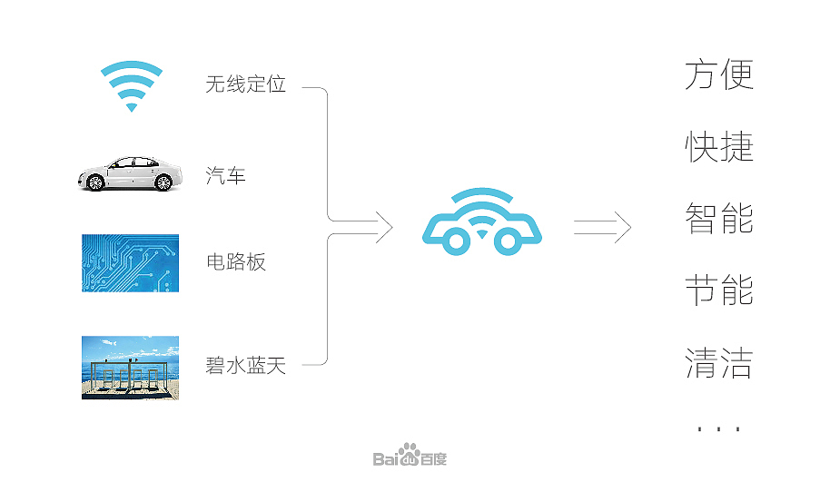 百度无人车logo及汽车涂装（图ZNDg3NTU4NDA=） - Logo - 站酷设计师生命线原创素材 - 站酷ZCOOL