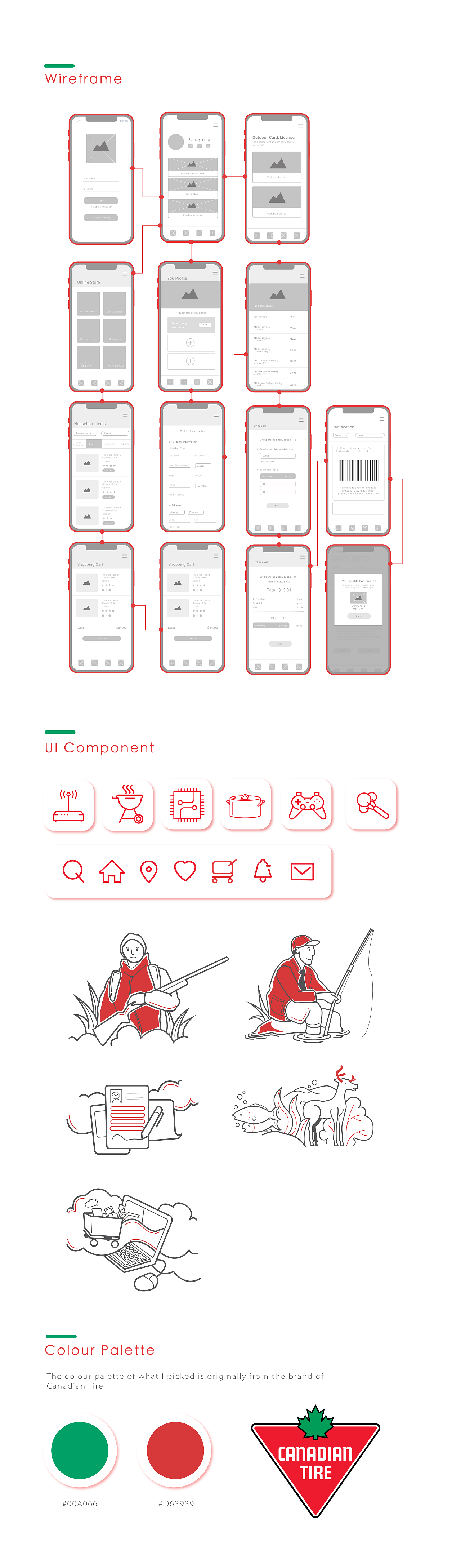 Canadian Tire 加拿大轮胎(商业项目)