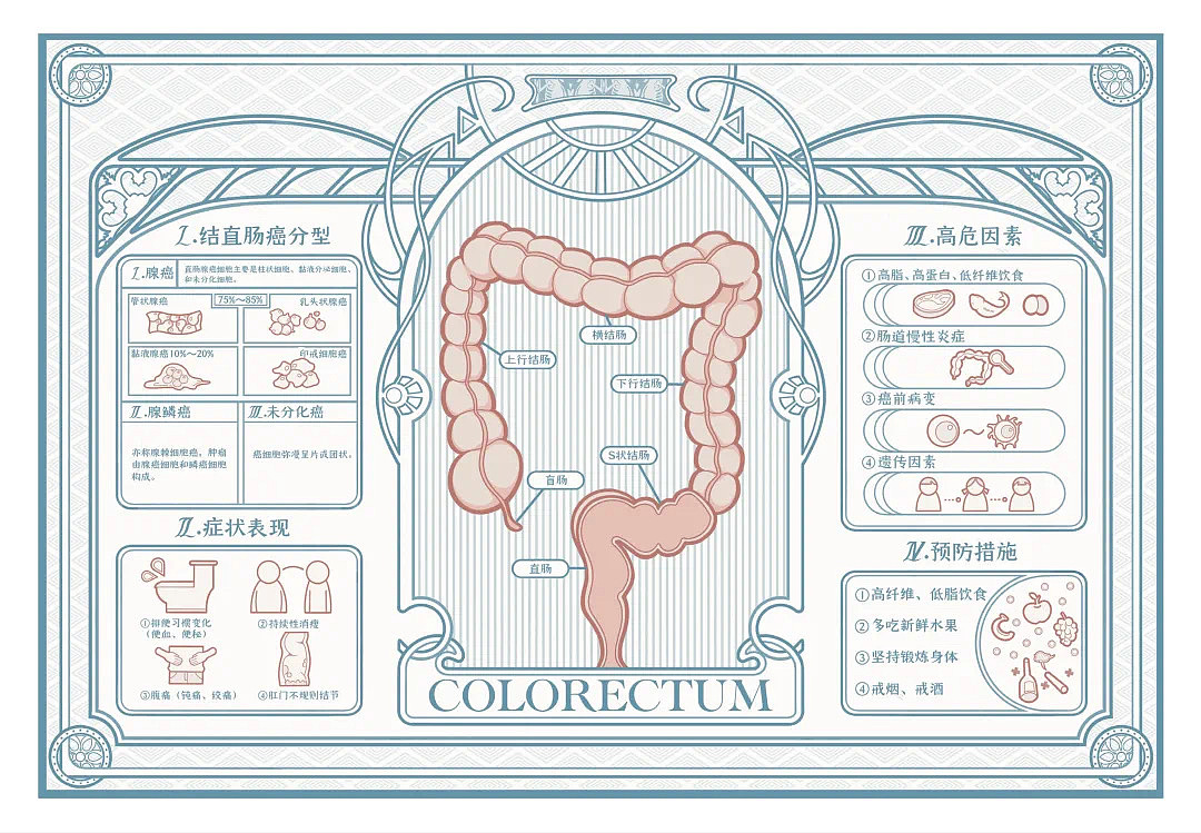 医学科普插画-系列|插画|艺术插画|米桃米桃 - 原创作品 - 站酷