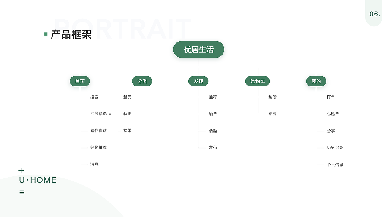 2019作品集（图ZMTY1OTA4MDU2） - APP界面 - 站酷设计师AHzz原创素材 - 站酷ZCOOL
