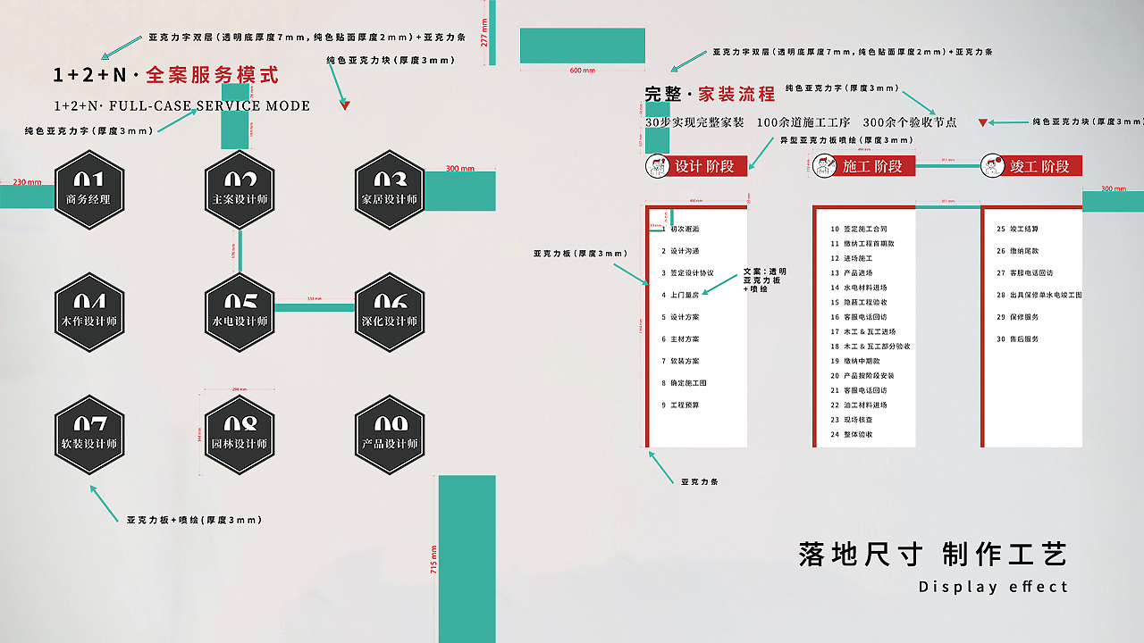 店面VI 店面营销动线 店面品牌制作