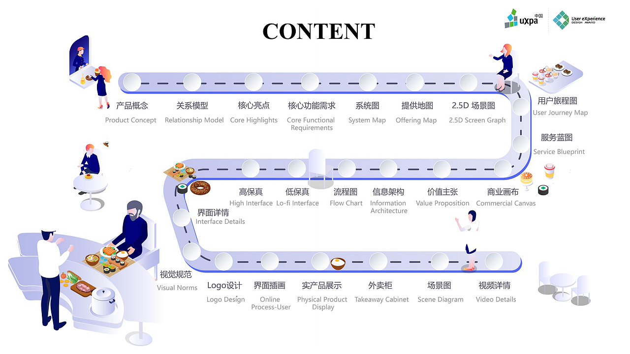 红泥小炉-新美食生态系统设计（图ZMzE5MDE4Mzcy） - APP界面 - 站酷设计师希夭夭原创素材 - 站酷ZCOOL