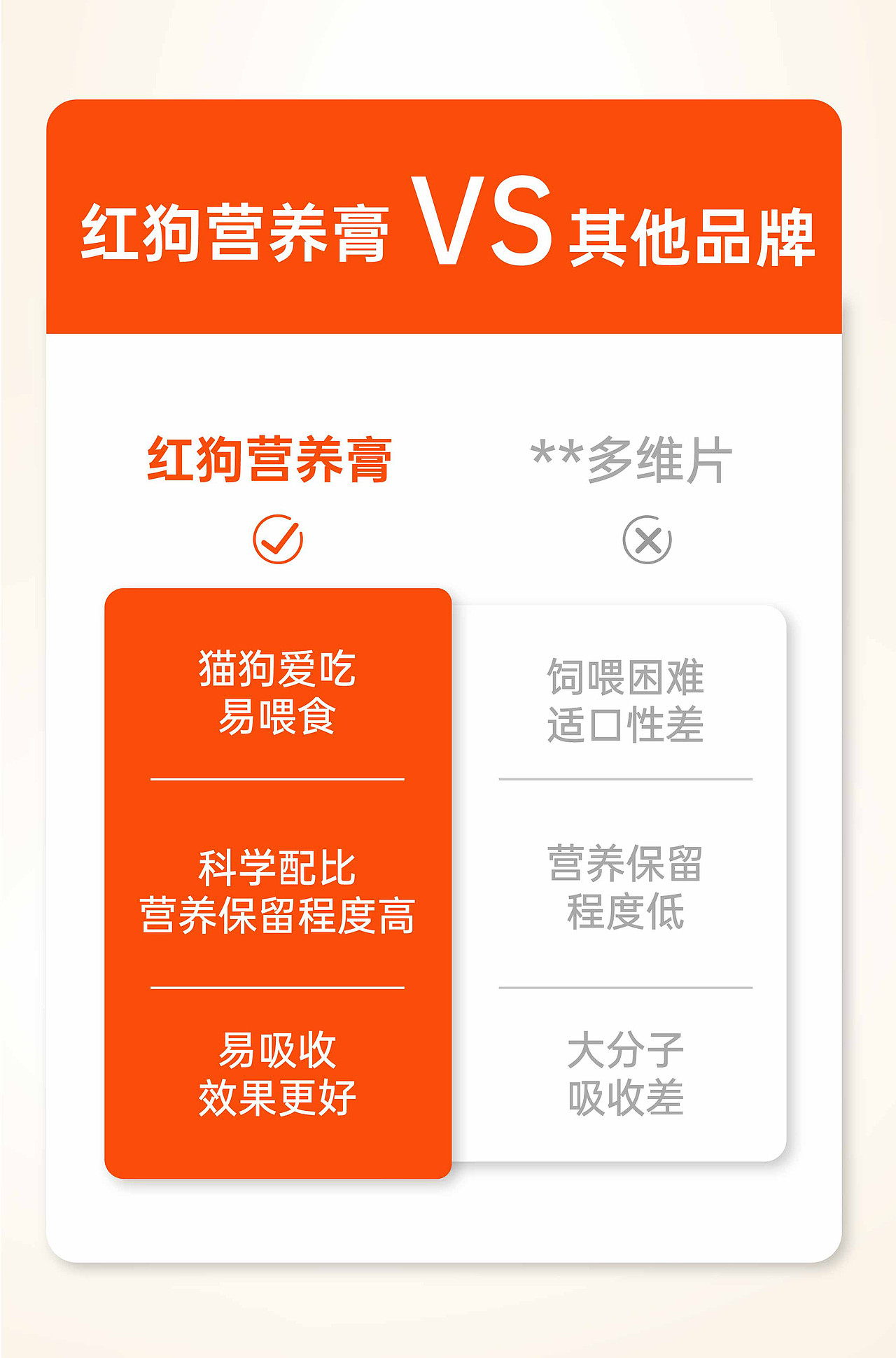 红狗营养品详情页策划设计