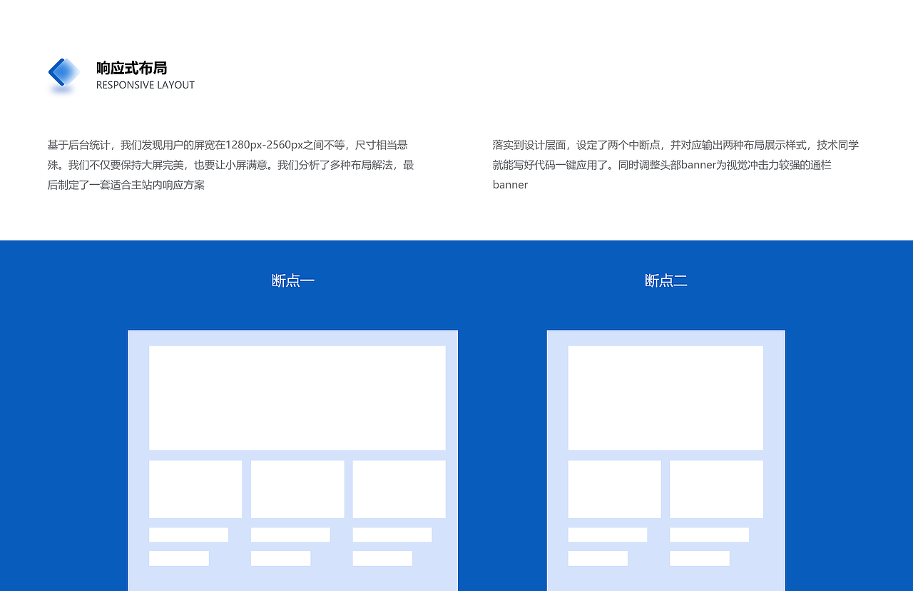 2023 | B端官网 | 视觉升级（图ZMzU3NTMwOTAw） - 企业官网 - 站酷设计师就是我没影影原创素材 - 站酷ZCOOL