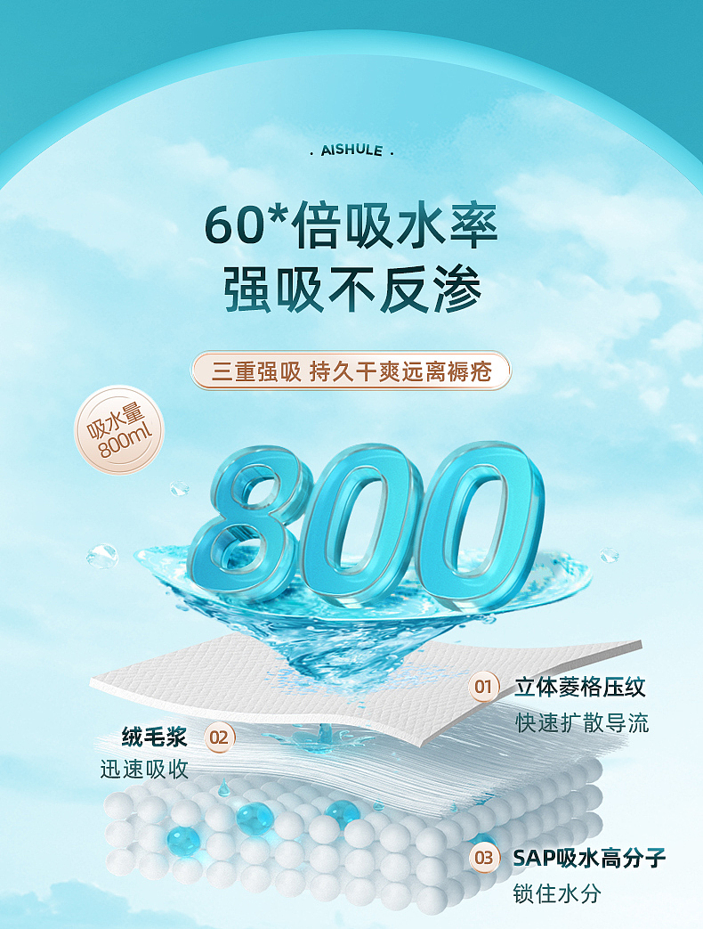 1爱舒乐成人纸尿裤-系列详情（图ZMzYzMDExNDgw） - 其他平面 - 站酷设计师这个海贼不太贼原创素材 - 站酷ZCOOL