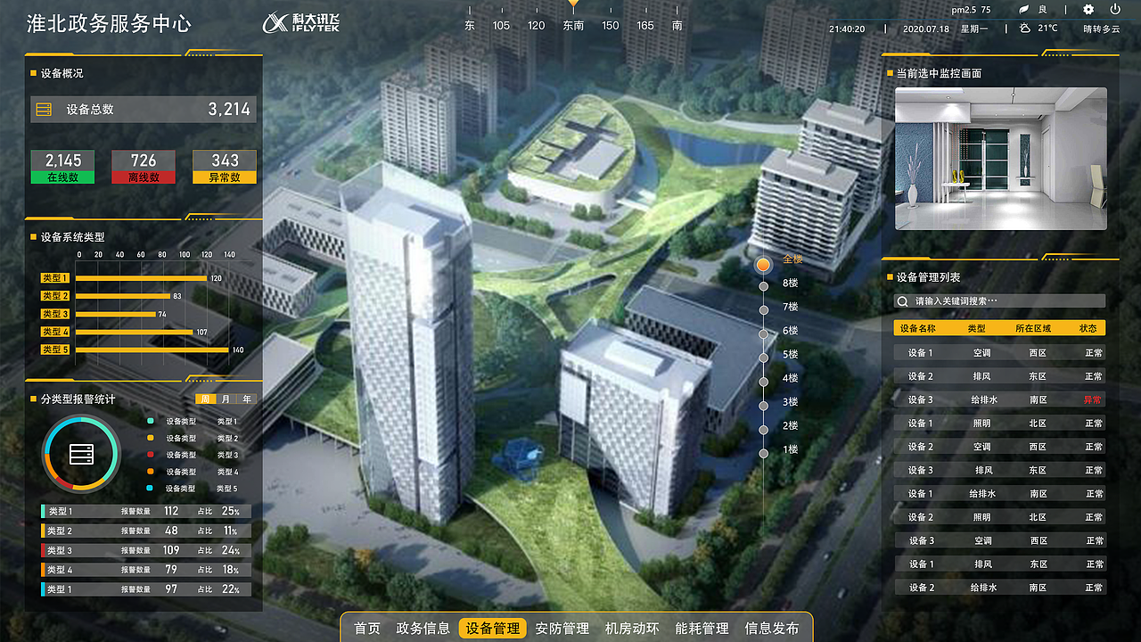 淮北政务服务中心可视化大屏设计【场景设计+UI设计】（图ZMzUxMTEwODk2） - 场景 - 站酷设计师璐璐_茶叶蛋原创素材 - 站酷ZCOOL