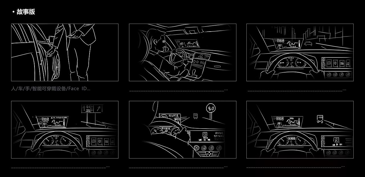 用户调研流程分析