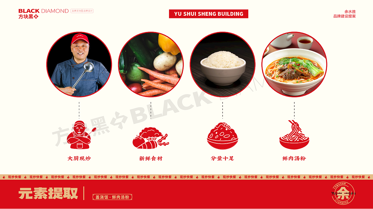 余水胜现炒快餐◇方块黑（图ZMzUyNzgwNjAw） - 品牌 - 站酷设计师方块黑品牌设计原创素材 - 站酷ZCOOL