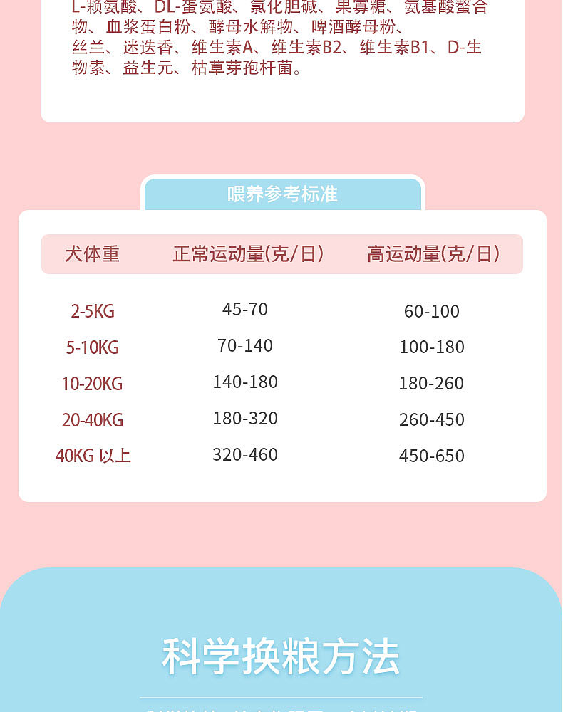 嘜特萌宠物粮详情页6