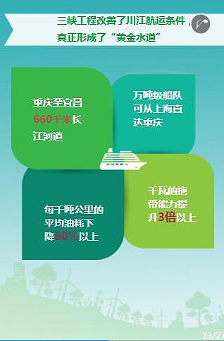 三峡工程的生态账