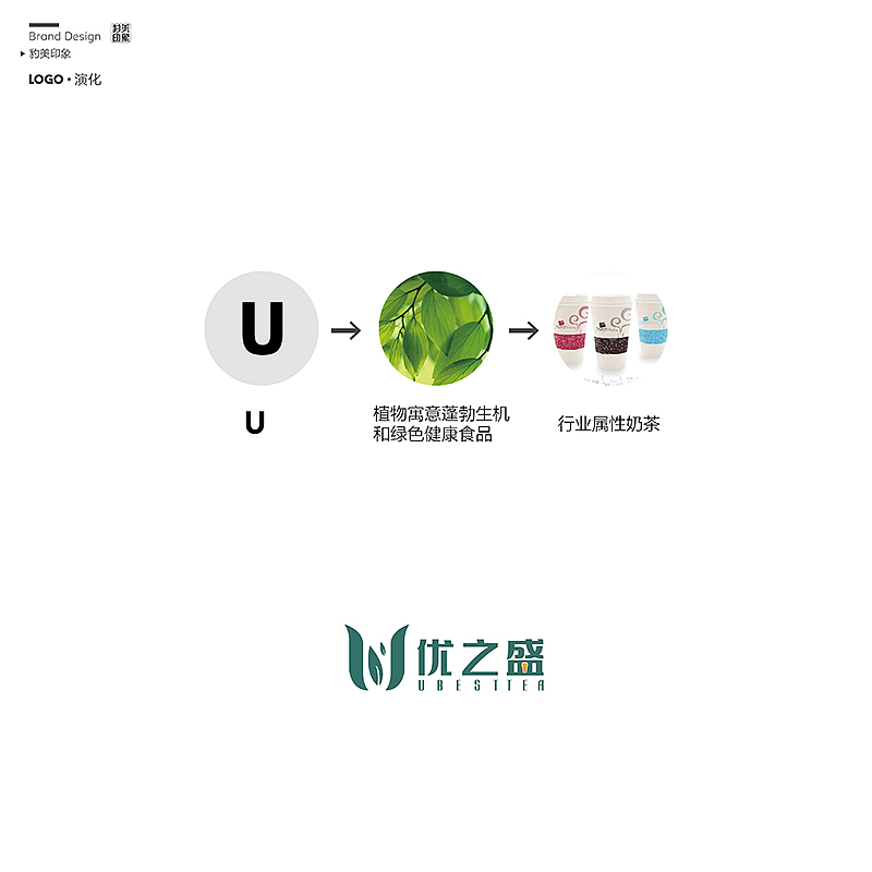 优之盛奶茶logo设计（图ZMTIxNTQxMDk2） - Logo - 站酷设计师袁稿定原创素材 - 站酷ZCOOL