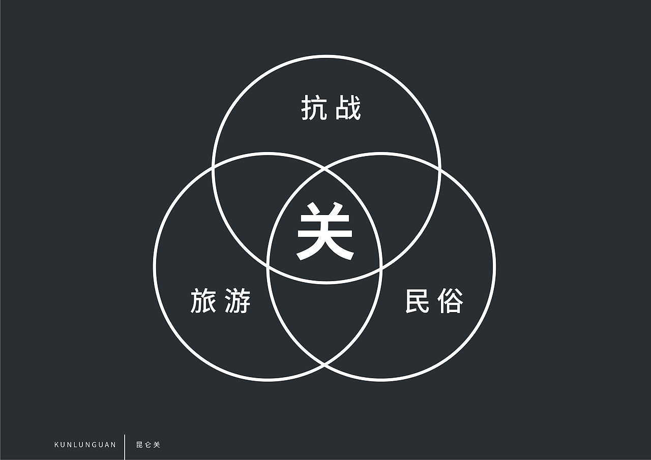 南宁昆仑关抗战旅游民俗文化形象设计