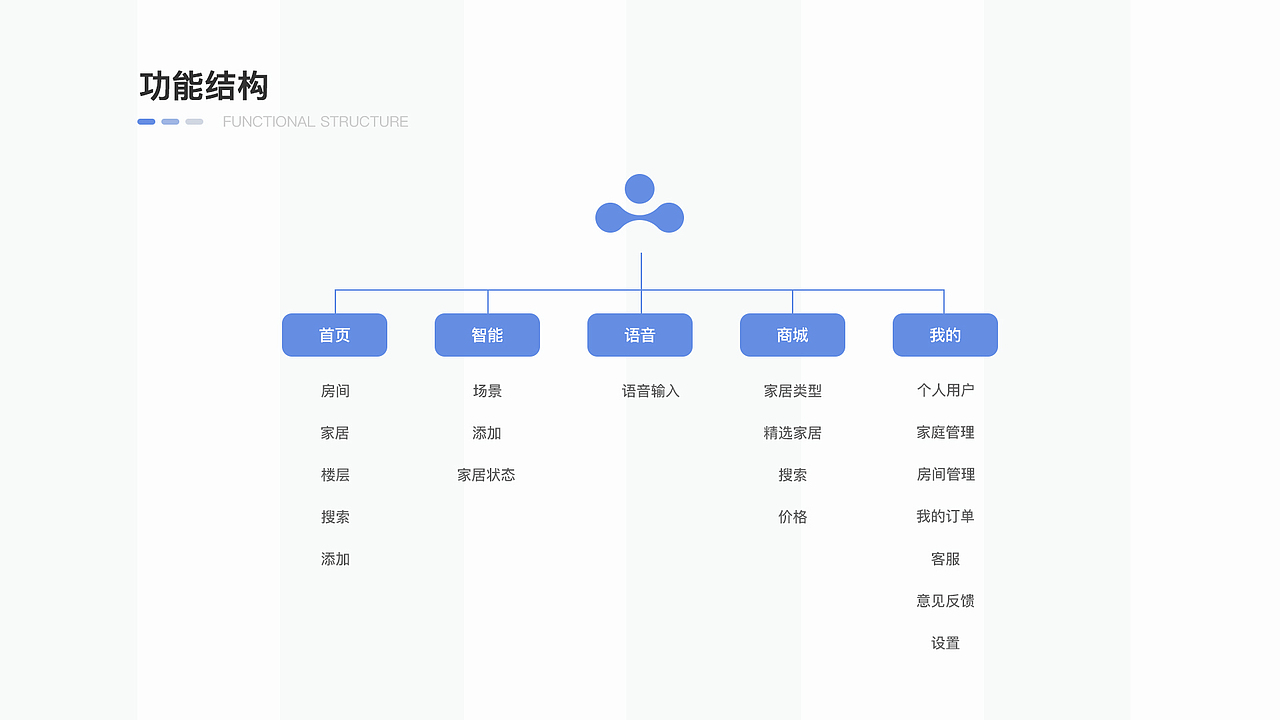 UI作品集（图ZMTc2ODMzMjQw） - APP界面 - 站酷设计师一网宠原创素材 - 站酷ZCOOL