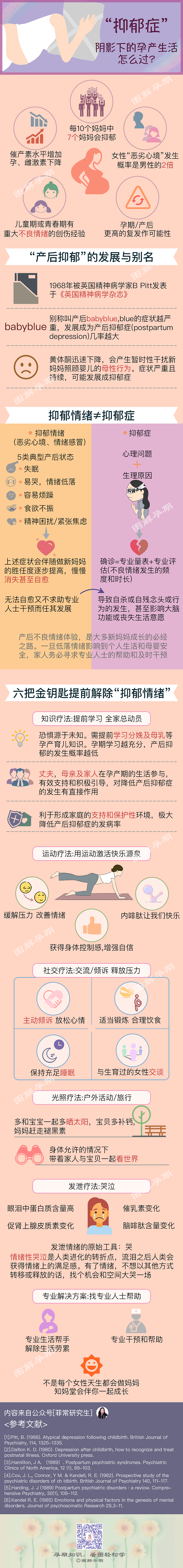 图解孕期公众号