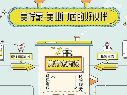 服务流程图