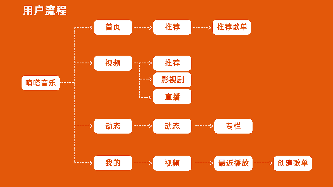 个人作品集（图ZMjUxMjc2OTg4） - APP界面 - 站酷设计师WSM0109原创素材 - 站酷ZCOOL