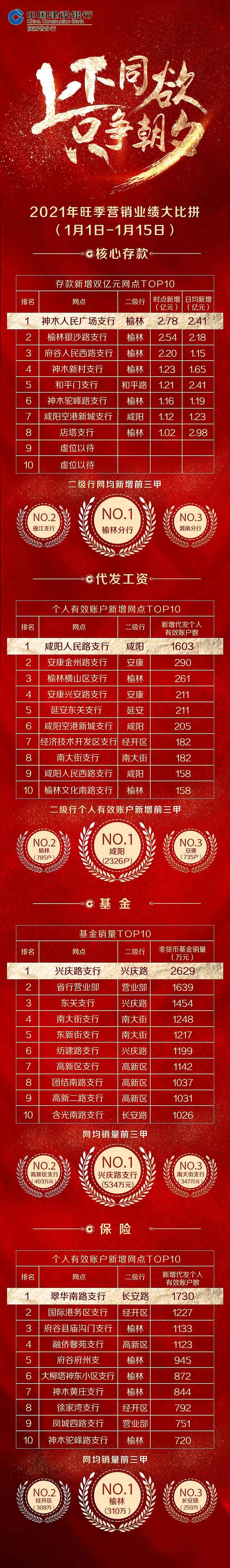 金融类战报排行榜长图设计（图ZMjQ0MDAwMjQ4） - 运营设计 - 站酷设计师Azirl原创素材 - 站酷ZCOOL