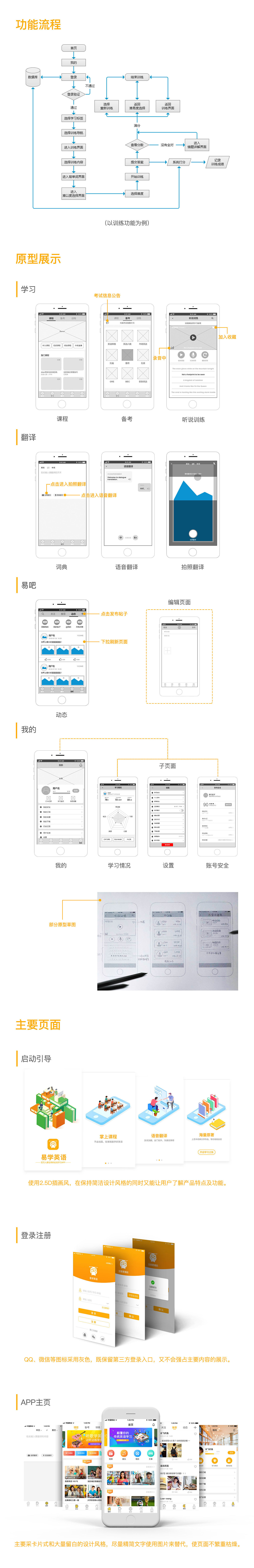 易学英语APP（图ZMTMxMTkwNzA0） - APP界面 - 站酷设计师设计少女原创素材 - 站酷ZCOOL