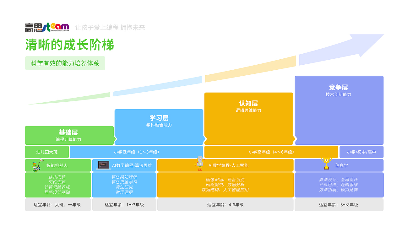 網頁-課程大綱（圖ZMjY5NzAyOTAw） - 企業(yè)官網 - 站酷設計師toxic妞妞原創(chuàng)素材 - 站酷ZCOOL
