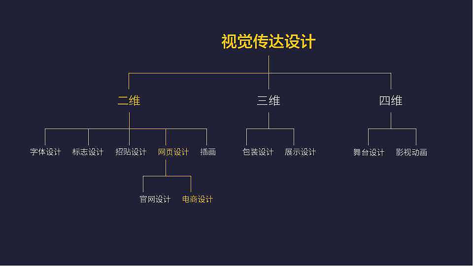 关于设计的一些看法