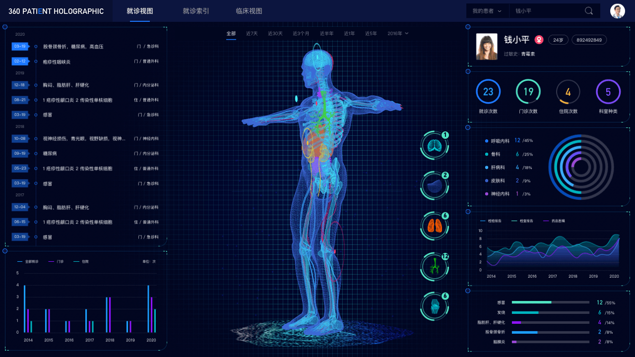 B端产品-360 PATIENT HOLOGRAPHIC数据可视化(图ZMjAxMjgzNDky) - 交互/UE - 站酷设计师短尾Joy原创素材 - 站酷ZCOOL