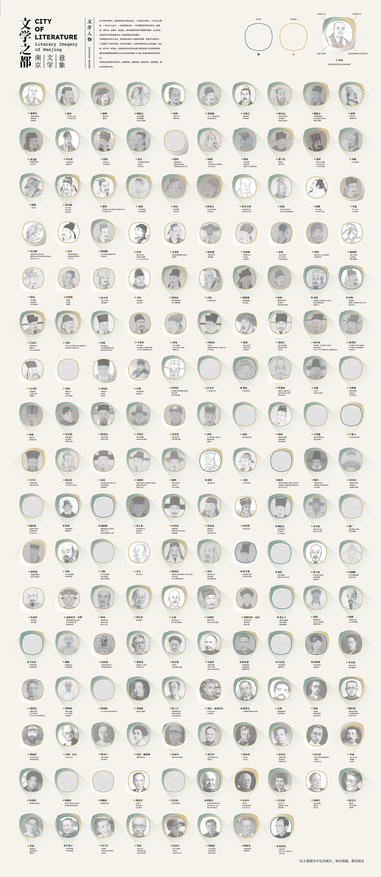 文学之都——南京文学意象