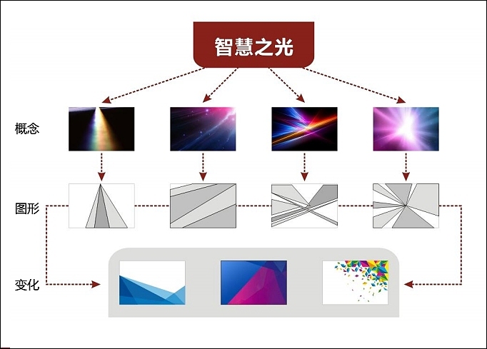 中南大学VI应用部分及学校文化规划（图ZOTA5ODM1MDg=） - 品牌 - 站酷设计师光合作用无白原创素材 - 站酷ZCOOL