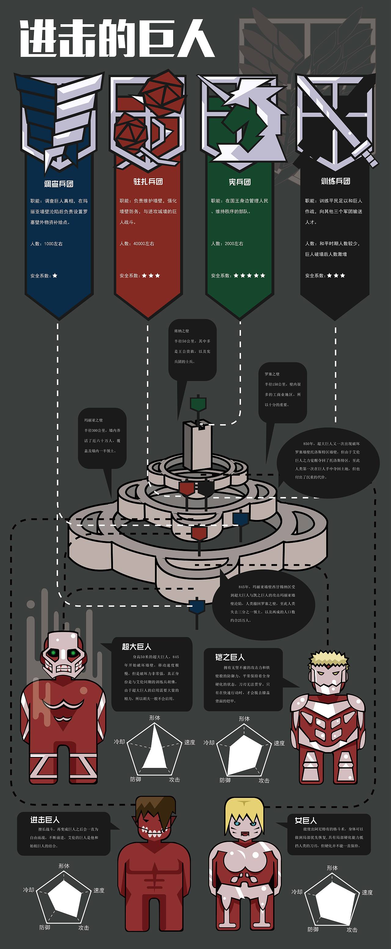 进击的巨人立体机动装置说明书及第一季剧情图表