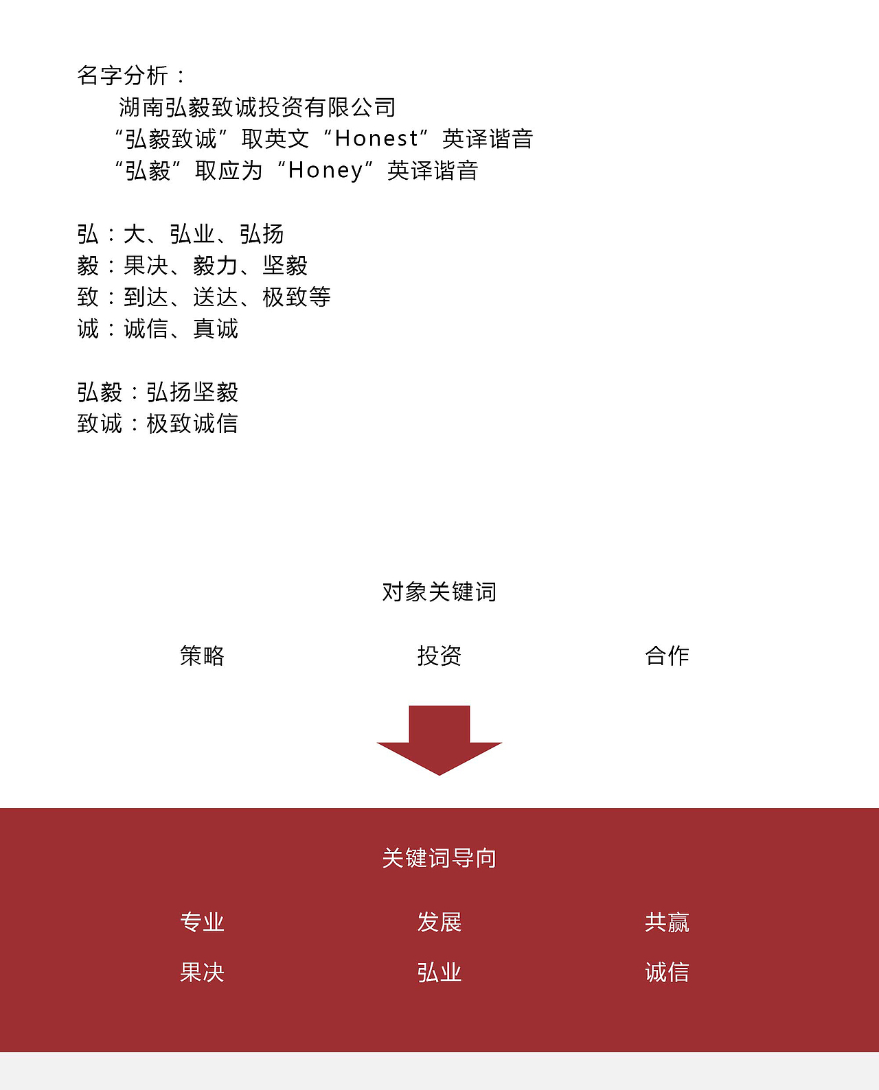 弘毅致诚投资有限公司logo设计-定案（图ZMTMwMTUxNjQ4） - Logo - 站酷设计师林公子_原创素材 - 站酷ZCOOL