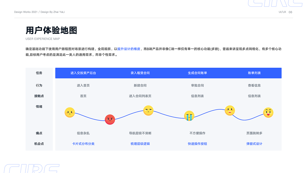 2021年度总结（图ZMjg1NjYxMTEy） - APP界面 - 站酷设计师翟亚丽原创素材 - 站酷ZCOOL