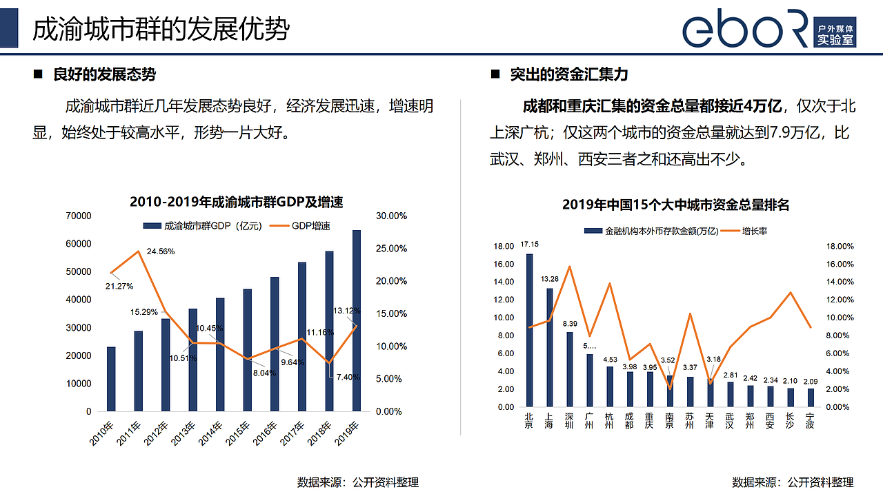 2020年成渝户外广告现状与展望研究报告-eboR实验室