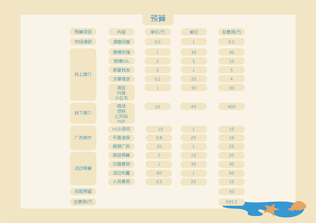 “与你无干”伊贝诗品牌营销策划案（图ZMTg1NzQwMDAw） - 文案/策划 - 站酷设计师Zoe0122原创素材 - 站酷ZCOOL