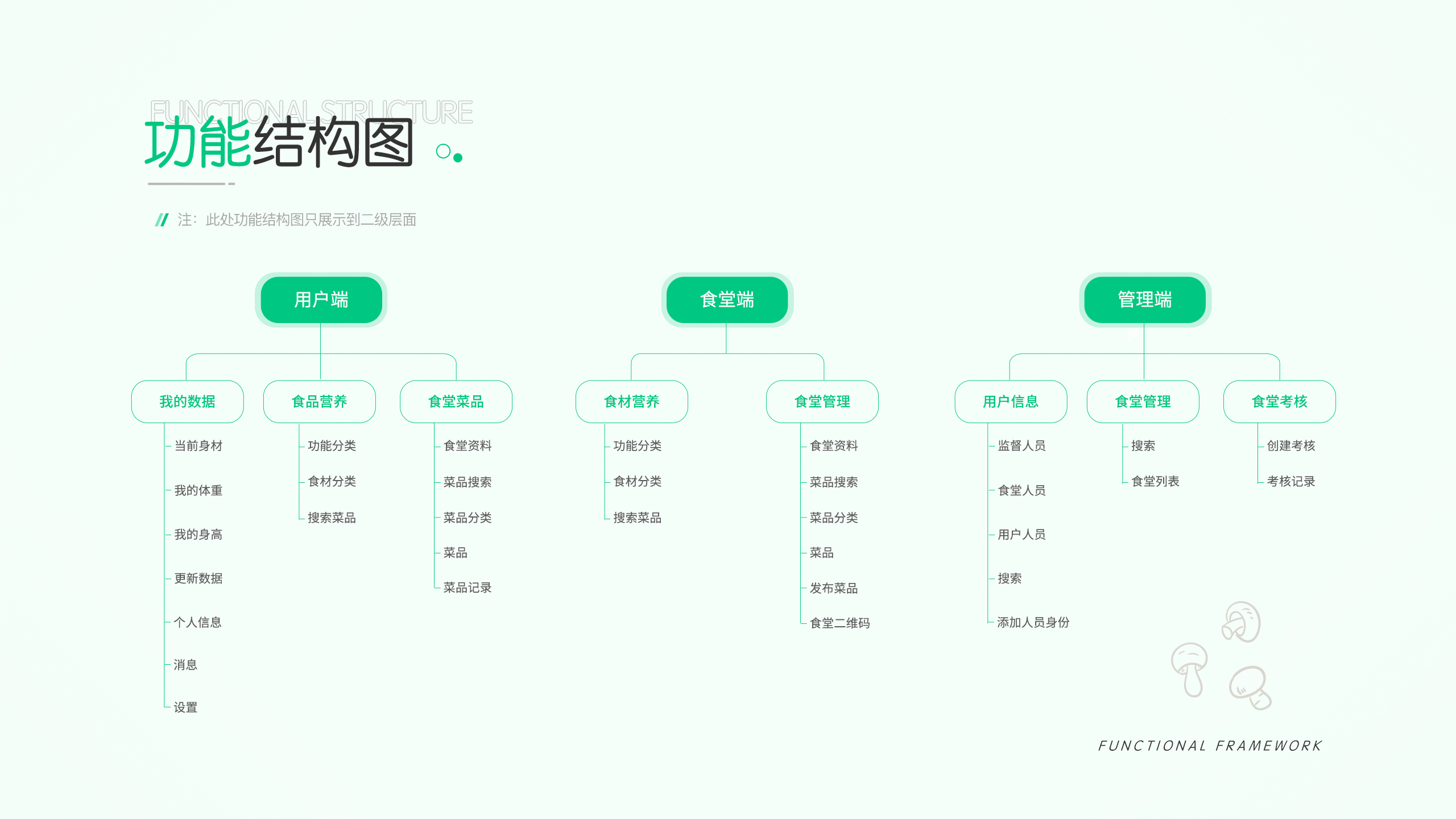UI/UX作品集（图ZMjg5NjYxNTY4） - APP界面 - 站酷设计师A麦子原创素材 - 站酷ZCOOL