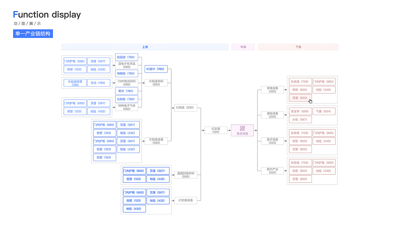 一些B端项目（图ZMjY1NTMxOTky） - 其他UI - 站酷设计师意蒙三点尚原创素材 - 站酷ZCOOL