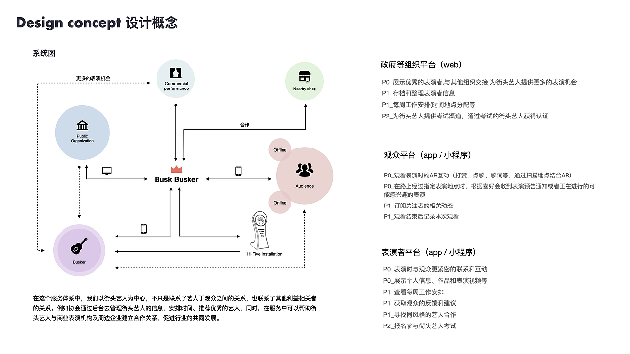 作品集（图ZMjUwMzI4Mzk2） - 交互/UE - 站酷设计师bilin原创素材 - 站酷ZCOOL