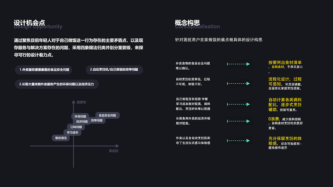 2021-个人Portfolio（图ZMjc3MzMzOTQw） - 交互/UE - 站酷设计师DMQ秋原创素材 - 站酷ZCOOL