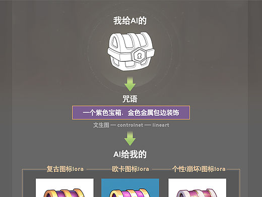 Ai辅助快速上色以及统一特定风格流程