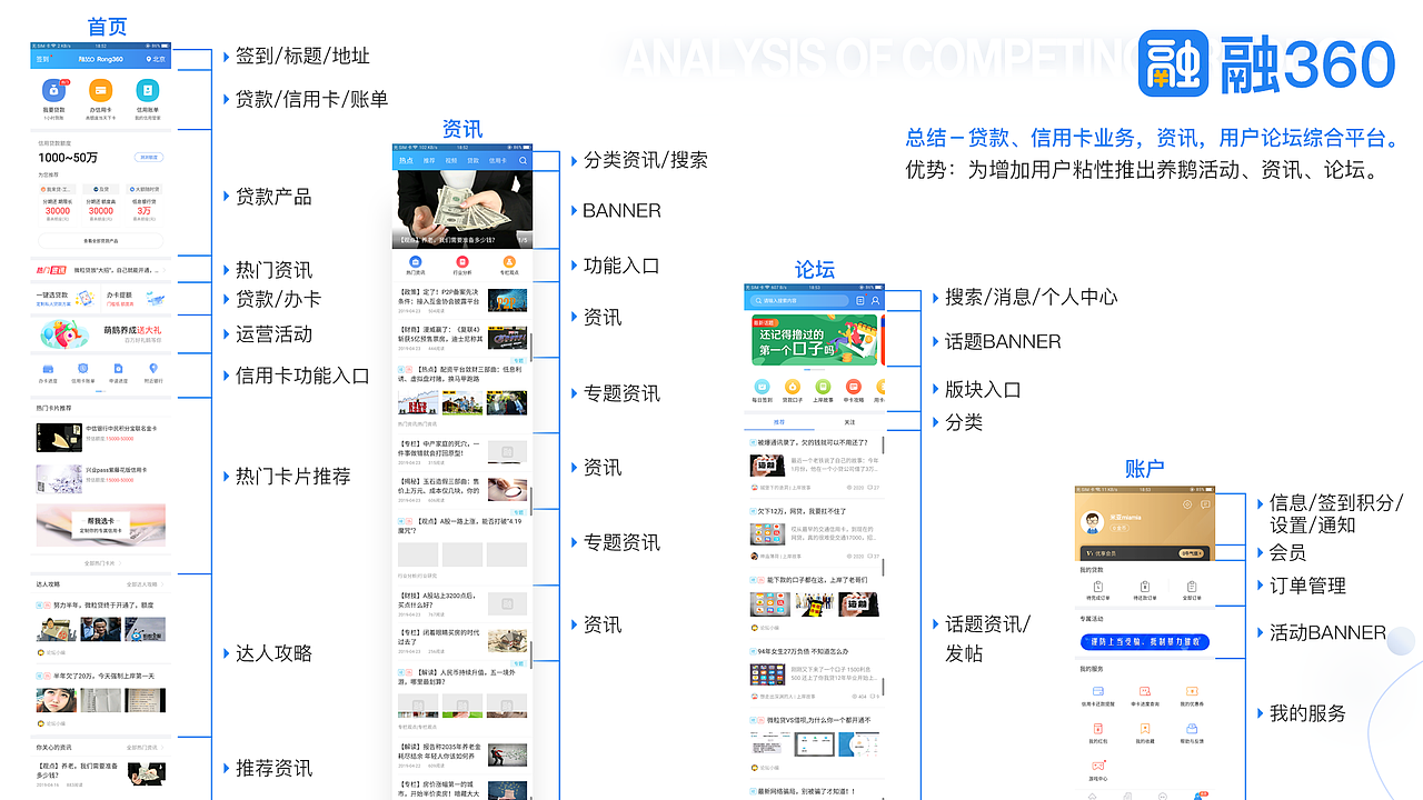 速贷之家-贷款超市金融UI改版设计（图ZMTU3MzE5ODA0） - APP界面 - 站酷设计师米亚miamia原创素材 - 站酷ZCOOL