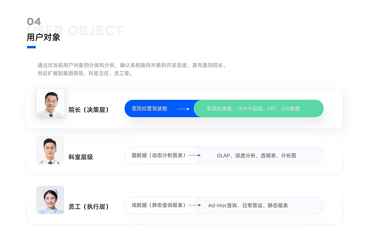 南东市人民医院数据Bi系统