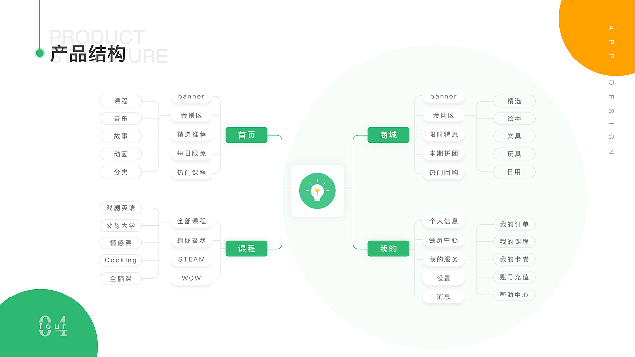 UI设计总结（图ZMjU5MDc2MTI0） - APP界面 - 站酷设计师设计师启明原创素材 - 站酷ZCOOL