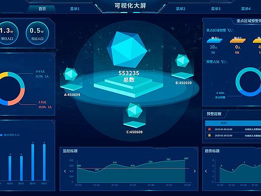 数据可视化