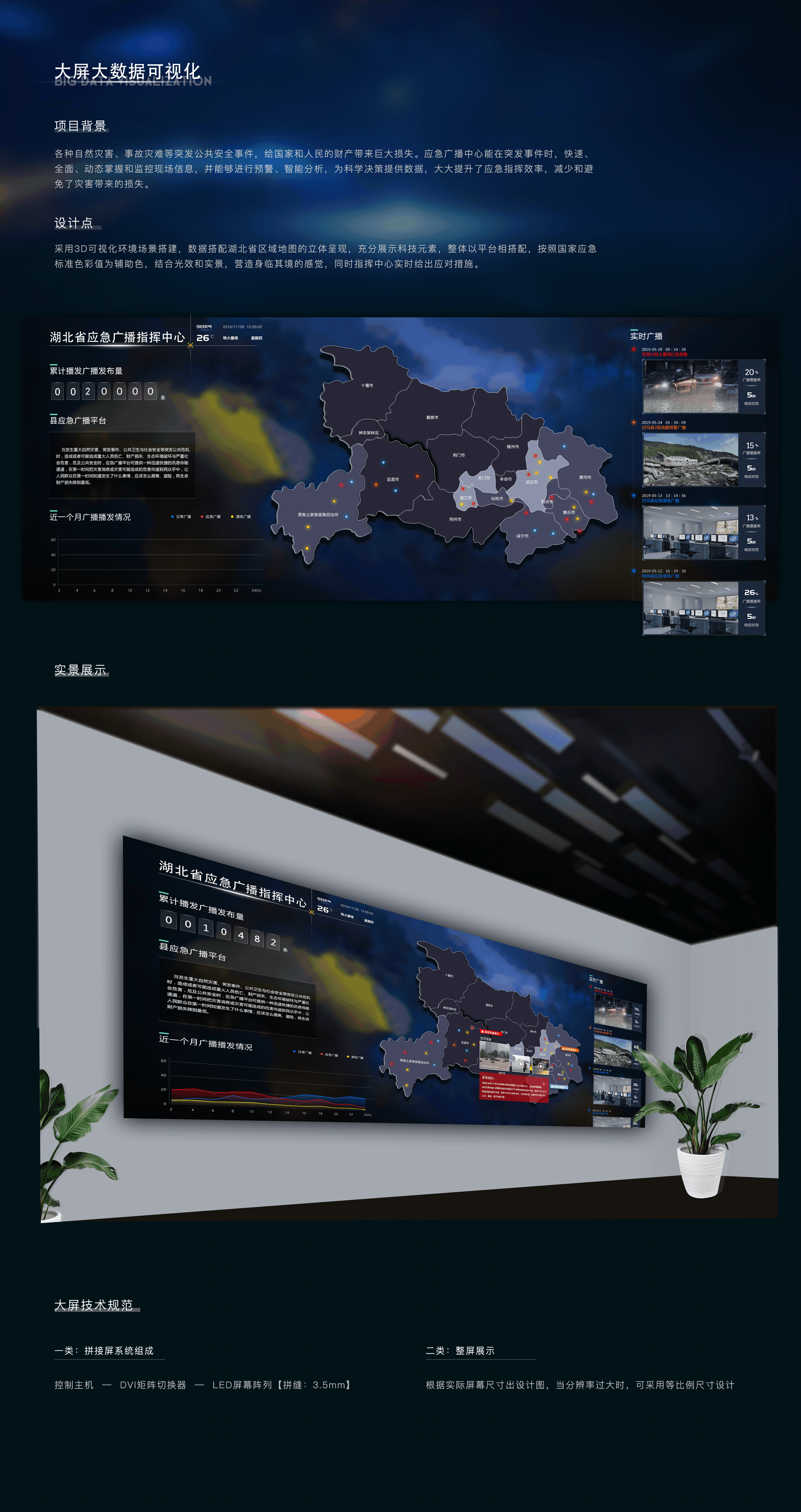 大屏大数据可视化