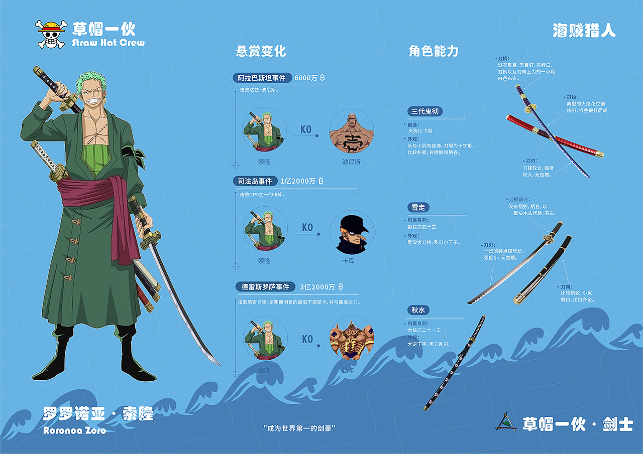 《海贼王》-信息可视化（图ZMjYyMzgzOTA4） - 信息图表 - 站酷设计师磊子阿原创素材 - 站酷ZCOOL