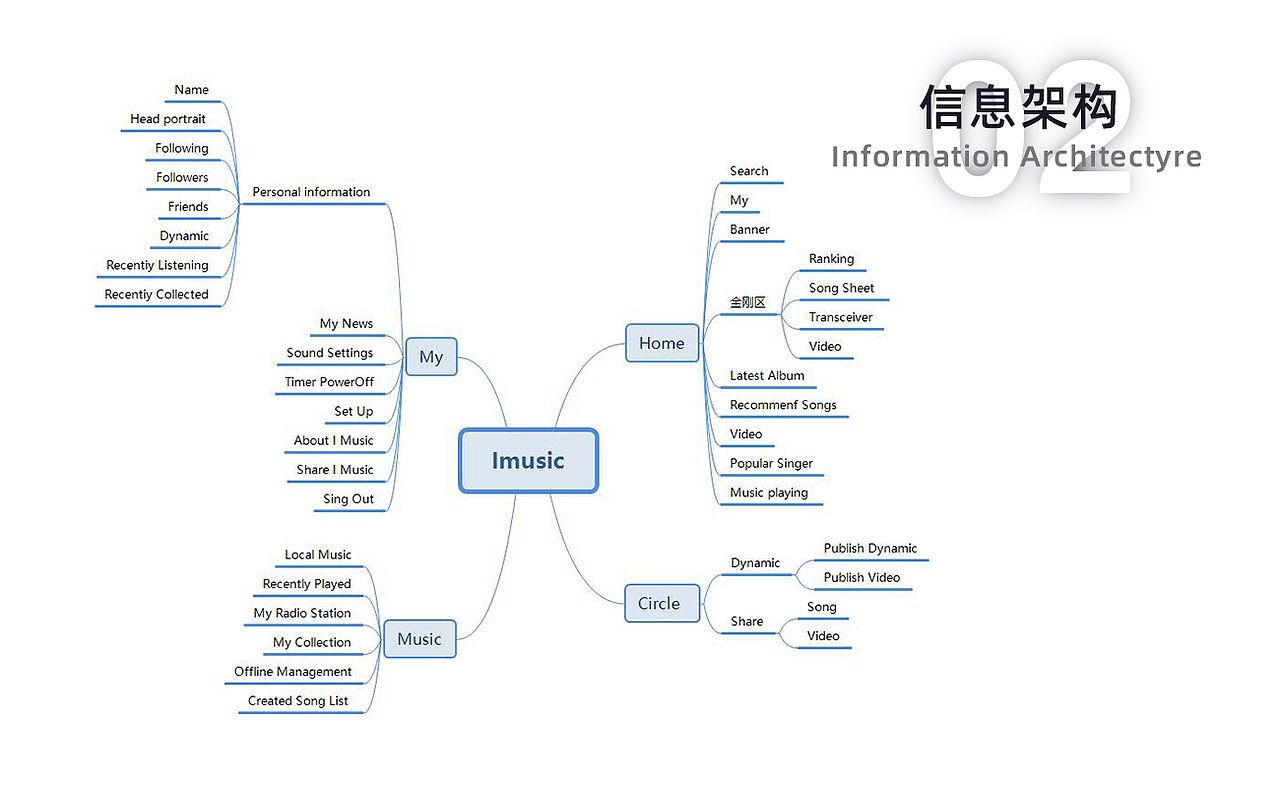 UI作品集（图ZMTcxMzkzMjU2） - 其他UI - 站酷设计师在下小笙原创素材 - 站酷ZCOOL
